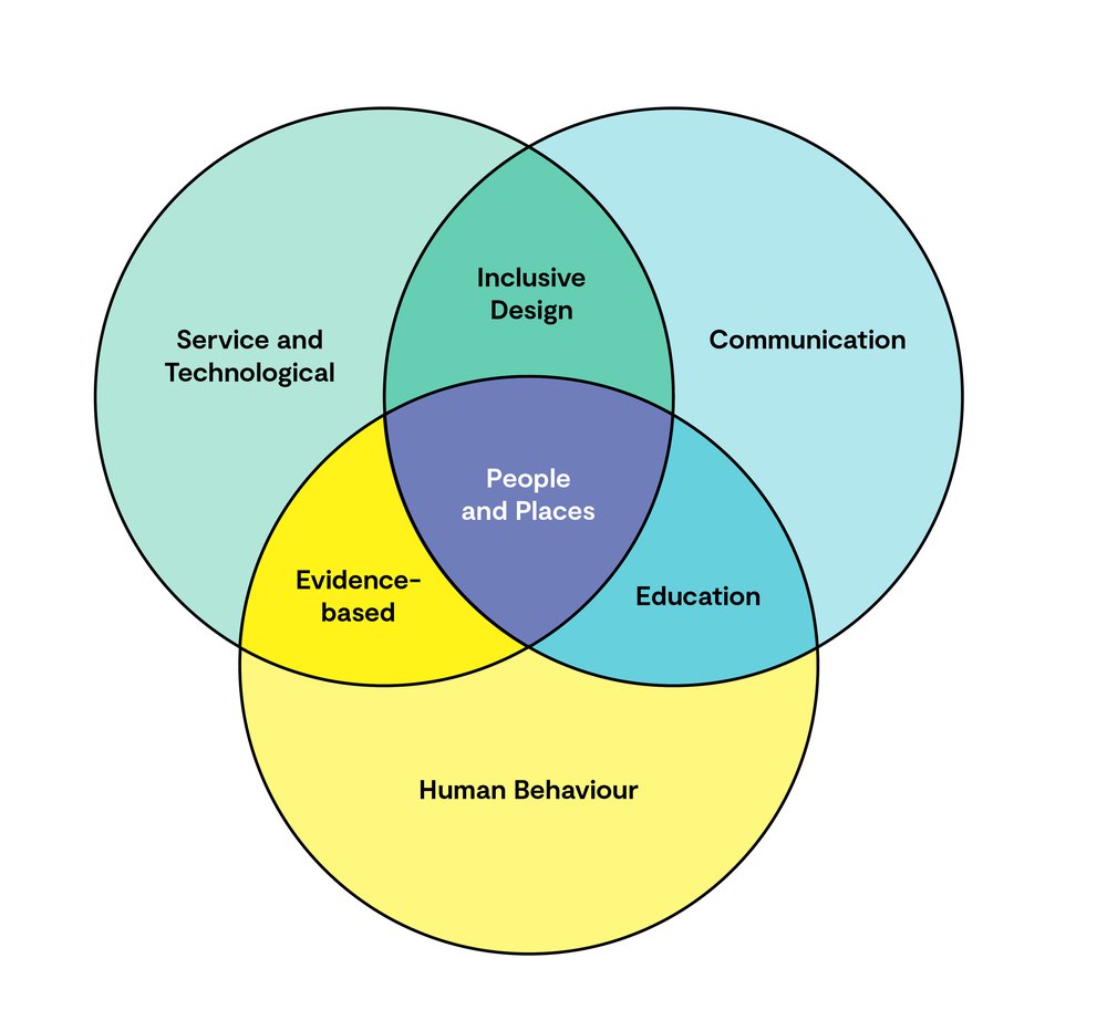 EQC Diagram.jpg