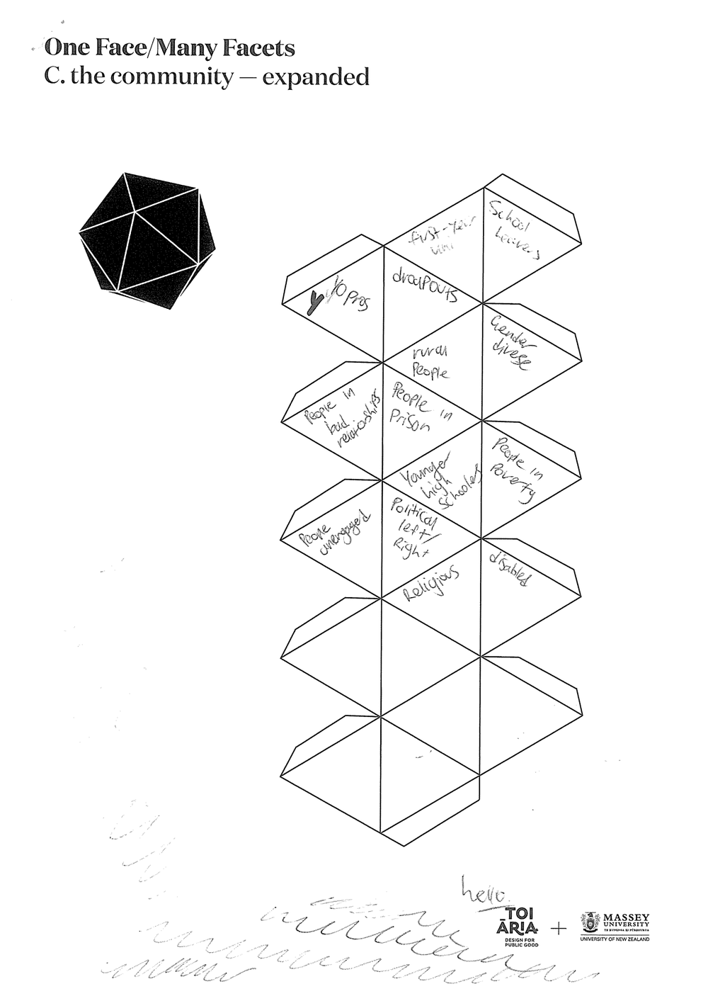 One face many facets_the community_2-3.png